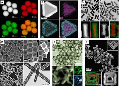 Manipulating Bimetallic Nanostructures With Tunable Localized Surface Plasmon Resonance and Their Applications for Sensing